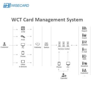 Buy cheap PIN Generation EMV Credit Card Management System product