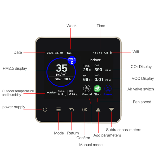 Energy Saving Ventilation Smart HVAC Controller With Real Time Data Acquisition Easy Install