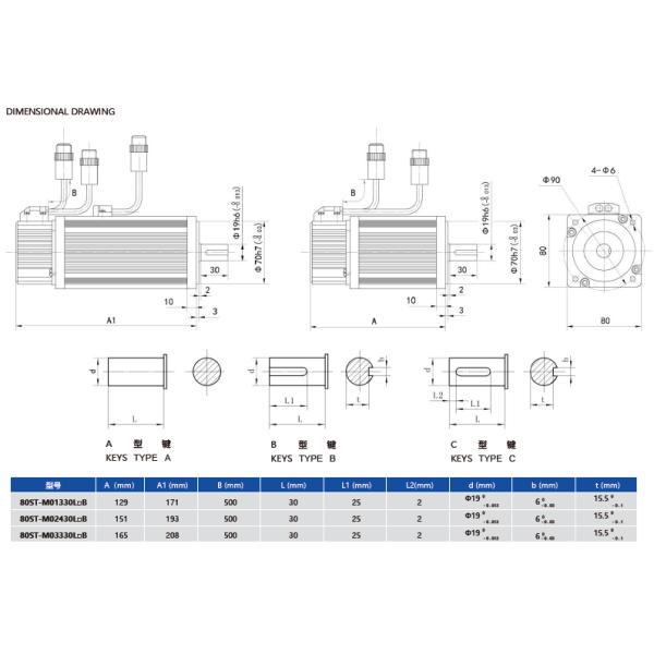 Small Rotor Servo Motors And Drives LB Series IP65 1.3-2.7Nm Rated Torque