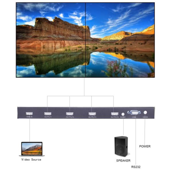 1 IN 4 OUT 4K HDMI 1.4 Processor 2X2 1X2 2X1 1X3 3X1 1X4 4X1 Modes