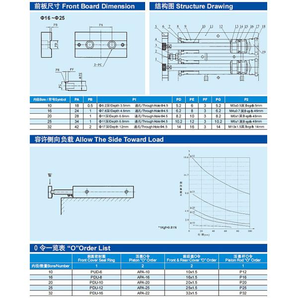 TN Series Cylinder
