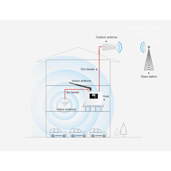LTE Dual Band Repeater 4G