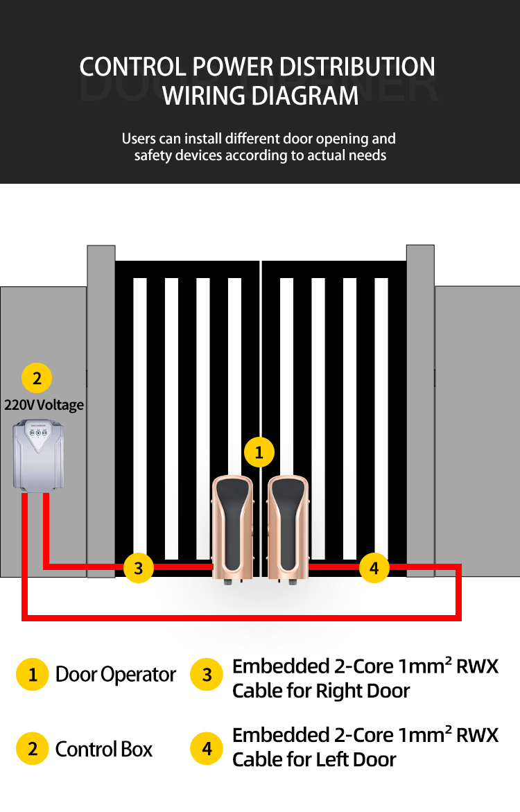 Self Installable Rolling Door Operator Ground Mounted With Switch Motor Remote Control Key Card Access