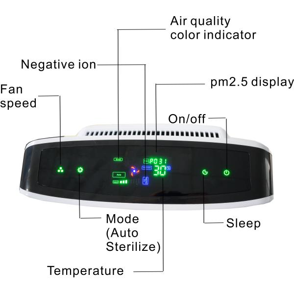 265m3/H Portable Air Filter For Home