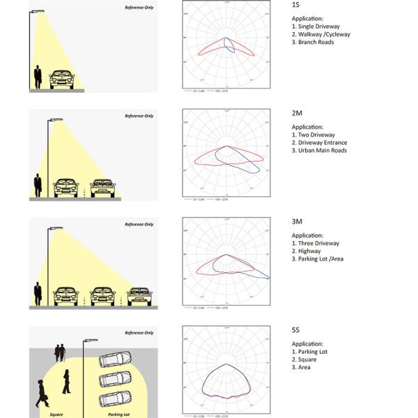 40W Outdoor 300mA 5000K LED Street Light Module IP65 Beam Angle Adjustable