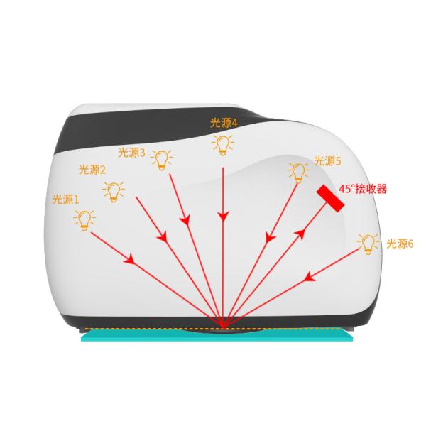 3nh MS3006 Multi Angles Spectrophotometer for Car Paint