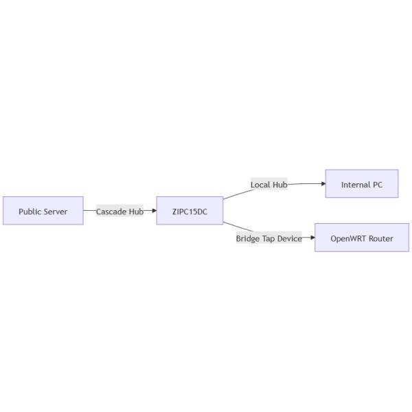 Zynshield Desktop Firewall Intel N100 Pfsense Ubuntu Linux 4*2.5g Rj45 Ethernet Ports