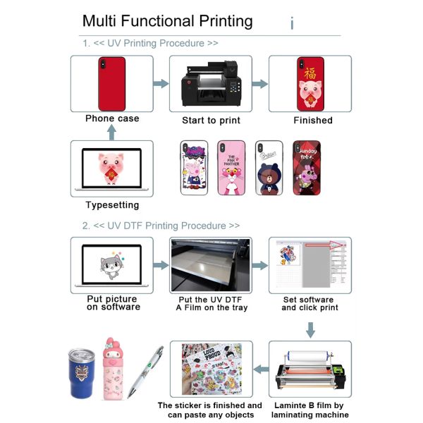 KECAI 2026 High Quality Inkjet Flatbed Printing Machine New Arrival Automatic Height Calibration Multifunctional 3060 UV Printer