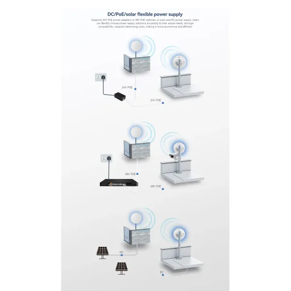 2400Mbps Wireless Bridge with Ipq5018 Qualcomm Chipset, Wireless Access Point with Long Range 5.8g Outdoor Ptp/Ptmp in Wi-Fi6 Standard
