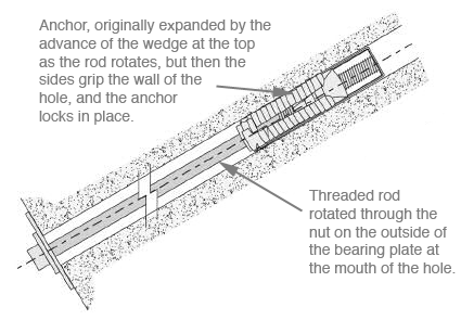 Cast Iron Rock Anchor Bolts Underground Mining Roof Support Expansion Shell