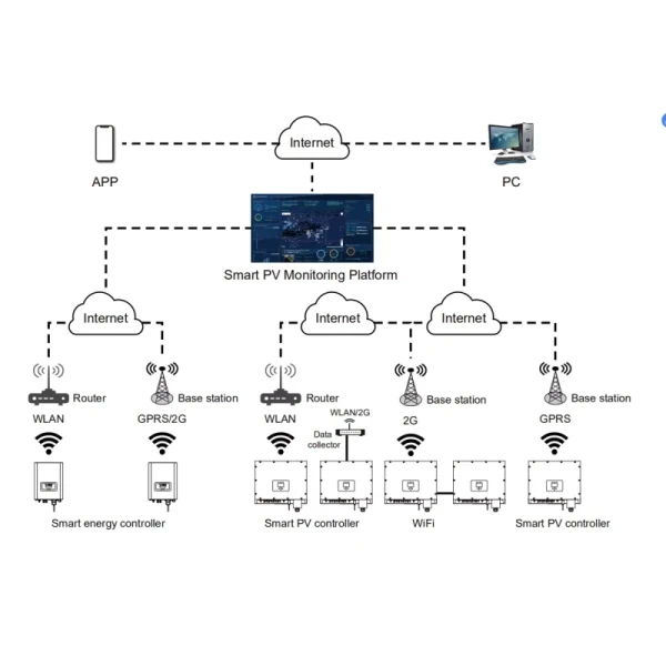 Get the Best Performance with Deye Low Voltage Inverter Solar System Storage Inverter