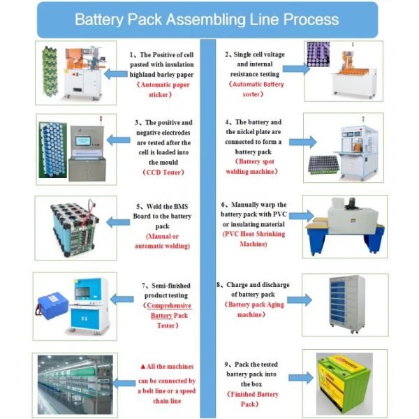 5 Channel Pouch Cell Resistance and Voltage Sorting Machine