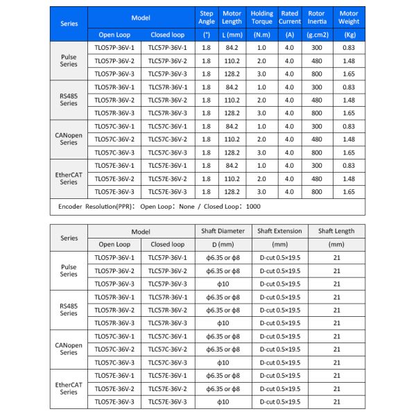 Lichuan Open Loop Integrated Stepper Motors Driver 2.0N.m 2Phase Nema23 36V 4.0A