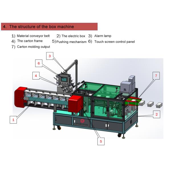 Automatic Box Filling Packing Machine Mask Box Folding Sealer Square Mask Box Packing Machine