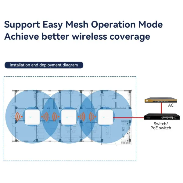 Wi-Fi6 3000Mbps Wireless Mesh Access Point Support Cloud