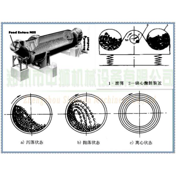Various Ball Mill for Mining,Energy-Saving Ball Mill