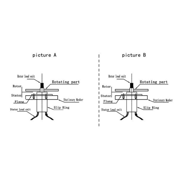 from slip ring design for high frequency