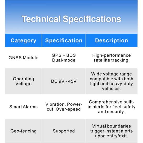 VO-OBD 4G LTE Compact Vehicle Tracker