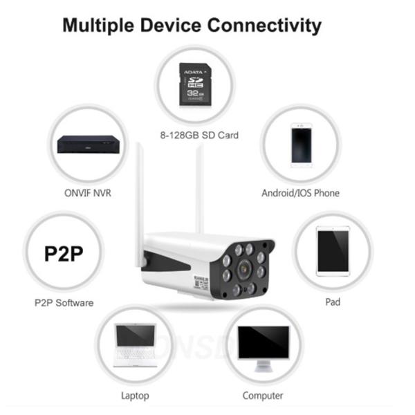 Smart Surveillance Camera Waterproof Bullet Outdoor Camera 1080p With Night Version IP66(JY-B03-2MP)