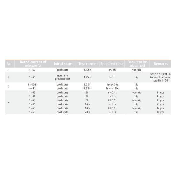 1P 2P 3P 4P Thermal Magnetic Industrial Circuit Breaker 63A 6kA 230V/400V