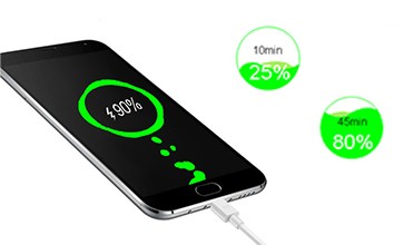 Wide Voltage USB Outlet