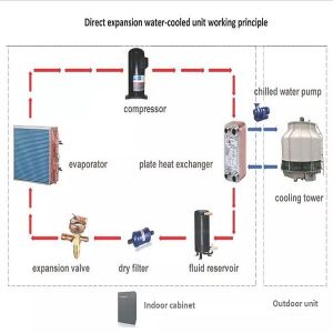5kw Server Room Split Precision Cooling Unit Single Cooling