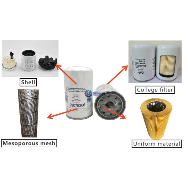 Heavy machinery oil filter element Heavy Equipment Filters Port machinery filter element
