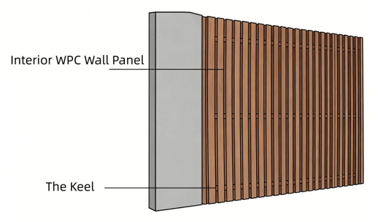 Modern 160x22mm Interior WPC Cladding Anti Scratch Fluted Wall Panel Supply