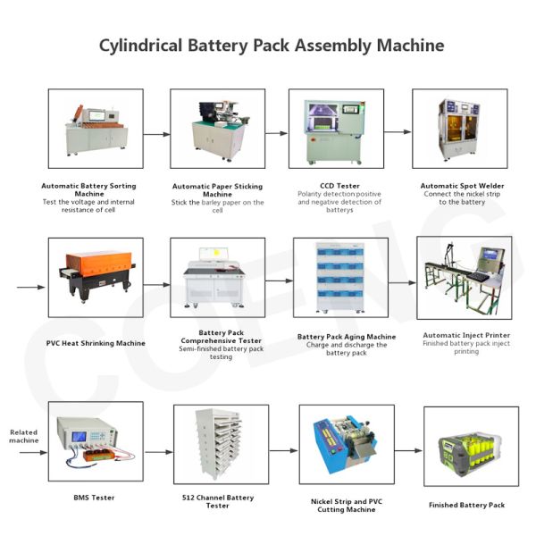 1-24 Series 120A (Overcurrent)Lithium Battery BMS Testing Machine Battery Management System Tester With Computer And Cabinet 