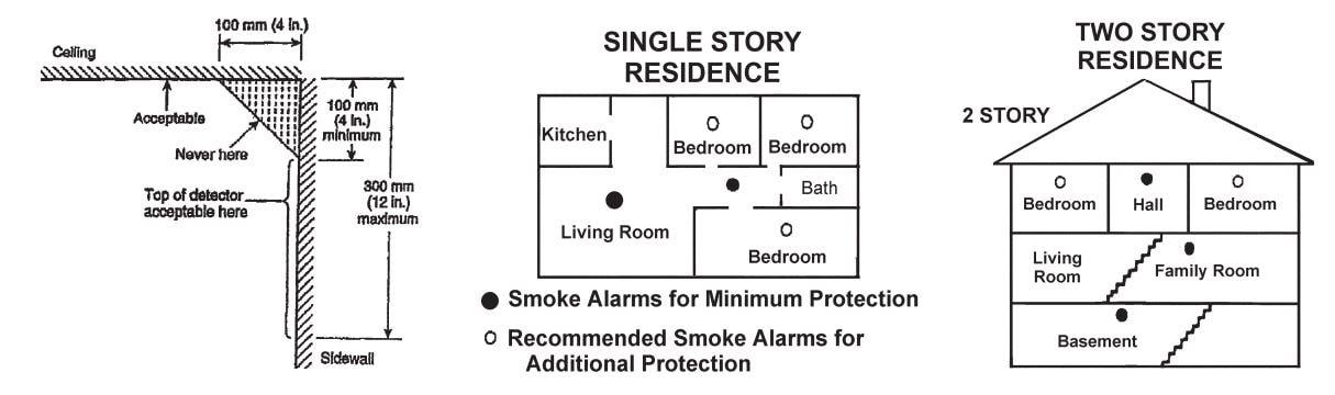 Smoke detector installation diagram showing proper placement and mounting