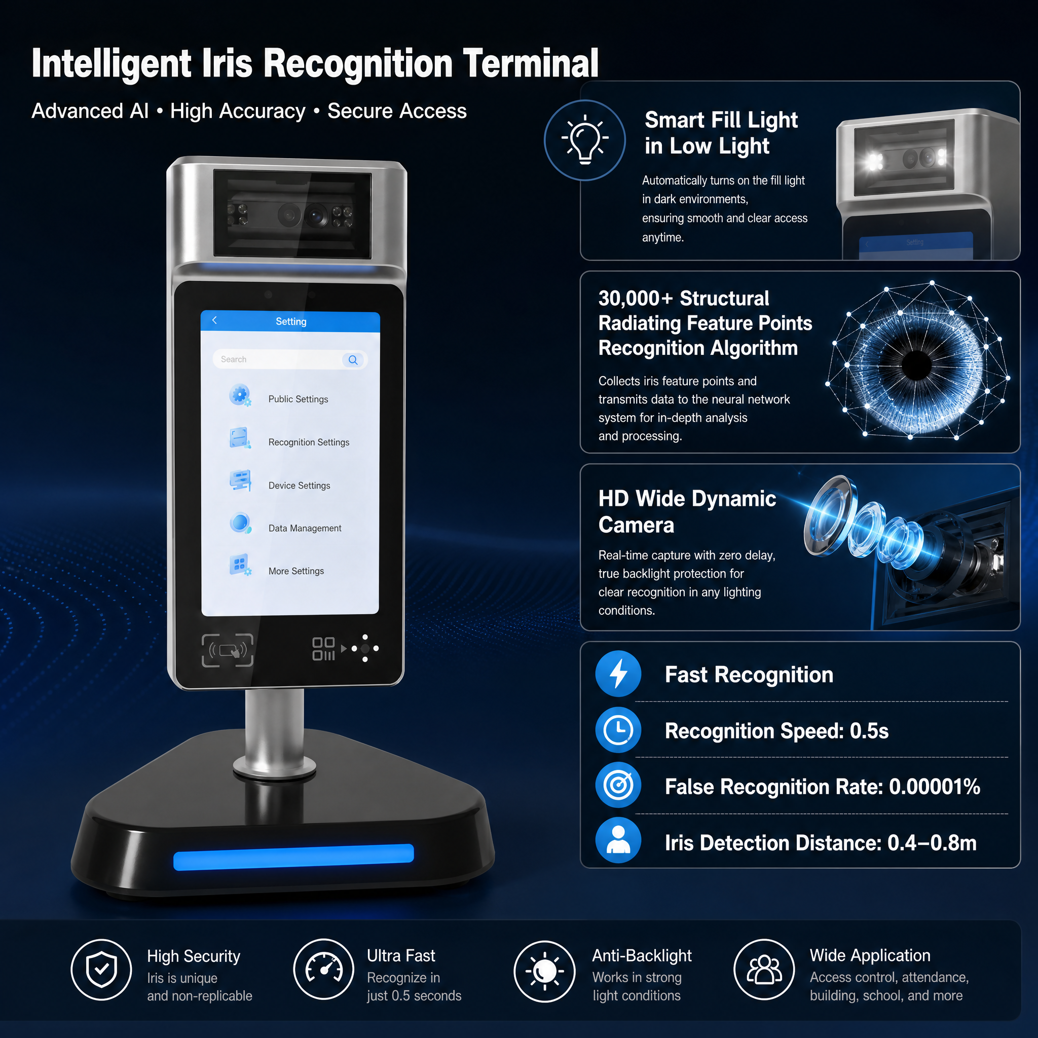 Multimodal Biometric Access Control Terminal