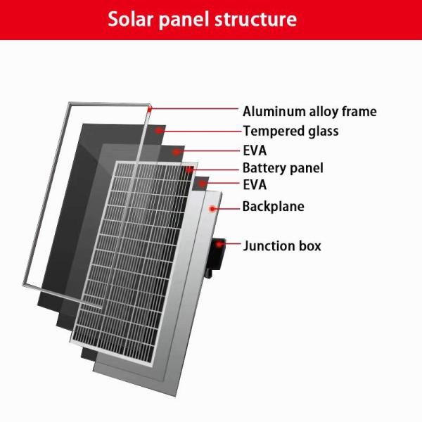 Solar Photovoltaic Panel 50W, Monocrystalline Silicon, Polycrystalline Silicon Power Generation System for Industrial, Agricultural, and Household
