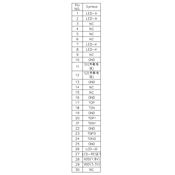 5.0 Inch IPS TFT Office Automatic TFT LCD Screen 480×854 Resolution Full Viewing Angle