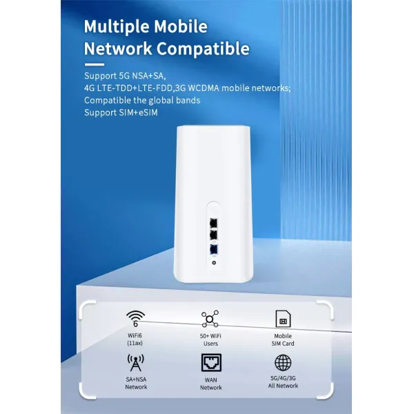 VPN 5g CPE Esim Dual-SIM Openwrt Router Programable