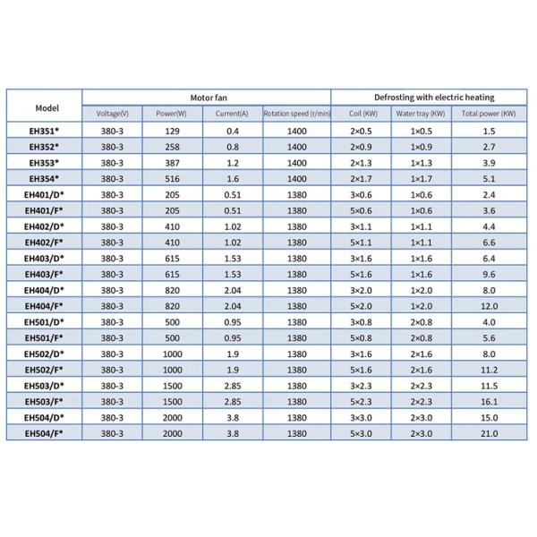 EH Series Commercial High-Efficiency Air Cooler
