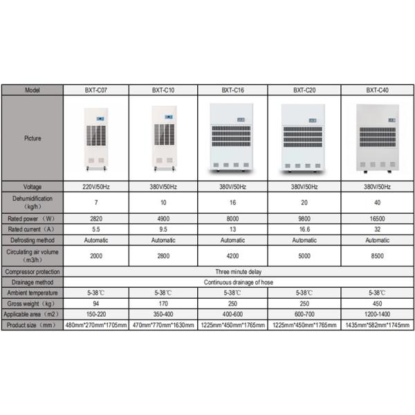 16kg/H Dehumidification Explosion Proof Dehumidifier