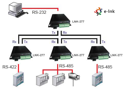 Industrial RS232 RS485 RS422 Fiber Media Converter 80km