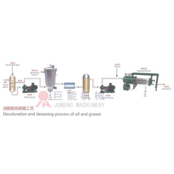 0.4Mpa Carbon Steel Horizontal Leaf Oil Bleaching Filter Automatically Residue Discharging