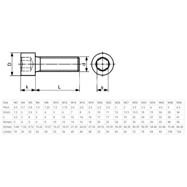 DIN912 Cylindrical head hex slot bolts