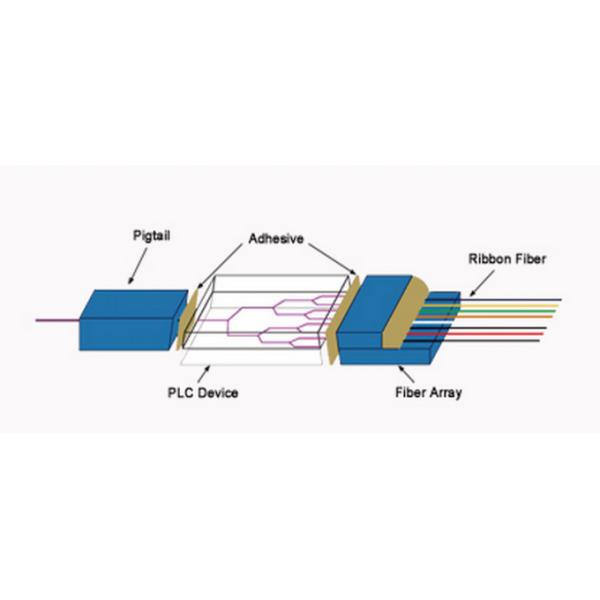PLC Fiber Splitter Diagram