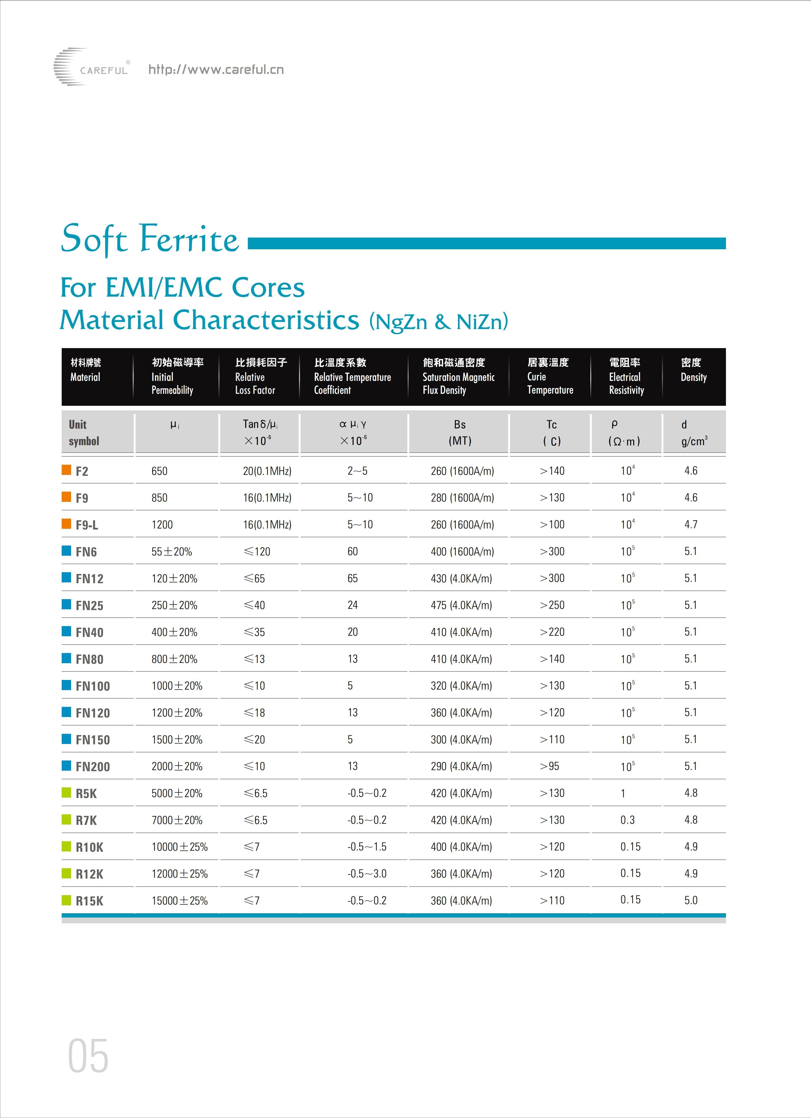 Careful Micro-Scale Ferrite Core for Slim Flat Cable Assemblies SCRC 70A