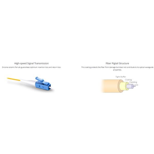 0.9mm 12 Strand Single Mode Fiber Optic Pigtail Cable for High-Speed Communication Networks