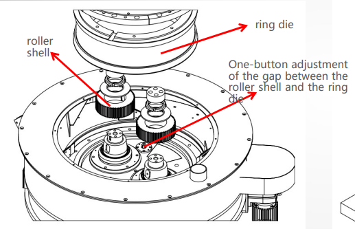 Vertical 185kw RDF Pellet Mill 3t/H Waste Pellet Making Solid Waste Crushing Machine