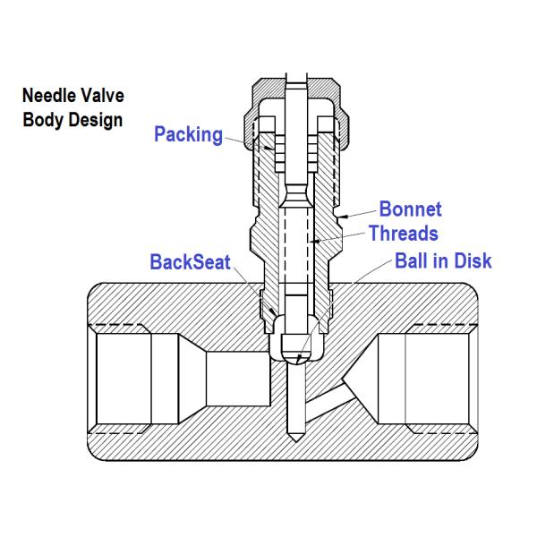 Flanged End 3000PSI Steel Needle Valve UNS N04400 Alloy 1" MNPT x FNPT