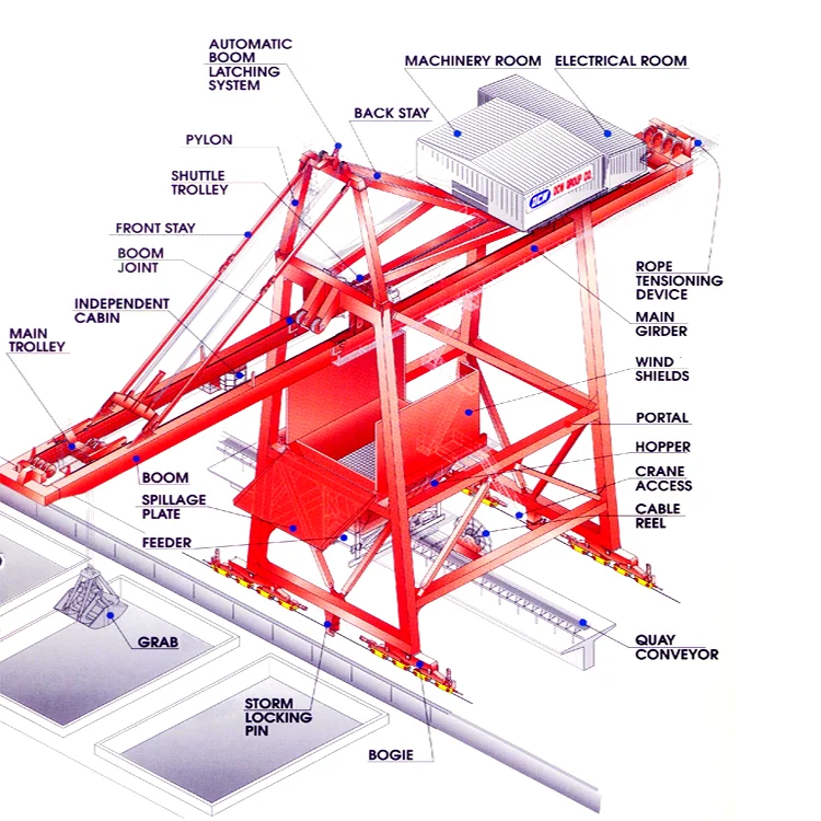 Super Post Panamax STS Crane for Modern Container Terminal Operations