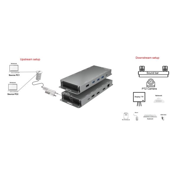 USB 3.0 Graphic Docking With Mounting Bracket For ProAV System