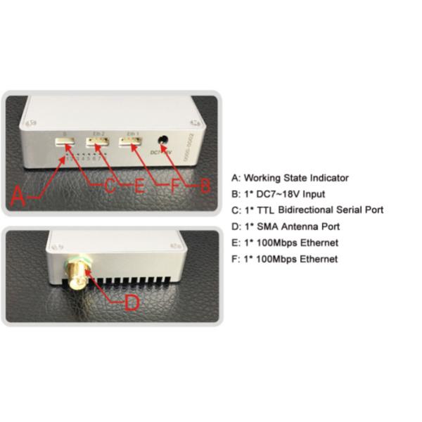 IP Camera 10-14km UAV Transmitter No Encoding Video And Data Transmitting System