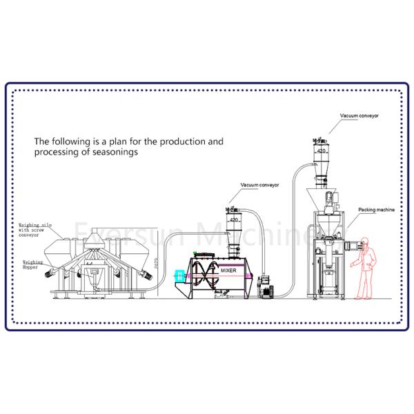 Special Movement Ribbon Blender Machine for Mixing of High-Viscosity or Fiber-Containing Materials