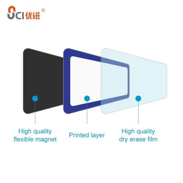 Colorful Magnetic Whiteboard Sticker Self Adhesive Dry Erase Notes Index Cards Reusable