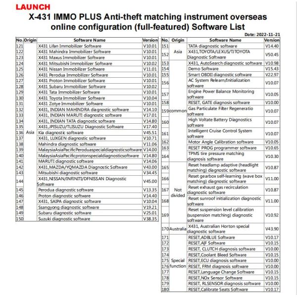 1 Year Update LAUNCH IMMO Function Authorization for LAUNCH X-431 PAD VII Elite/ PRO5 (Activate IMMO Plus/IMMO Elite Function)